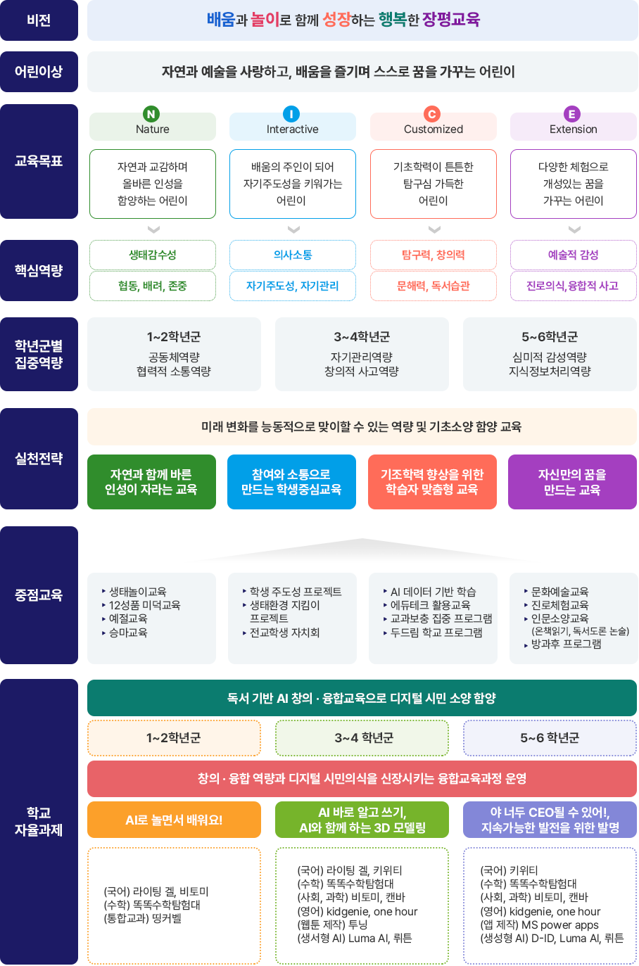 교육목표